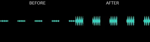 Before and after: the audio waveform after loudness normalization